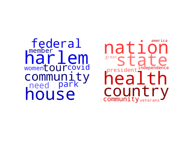 Wordcloud from Wednesday July 6, 2022.